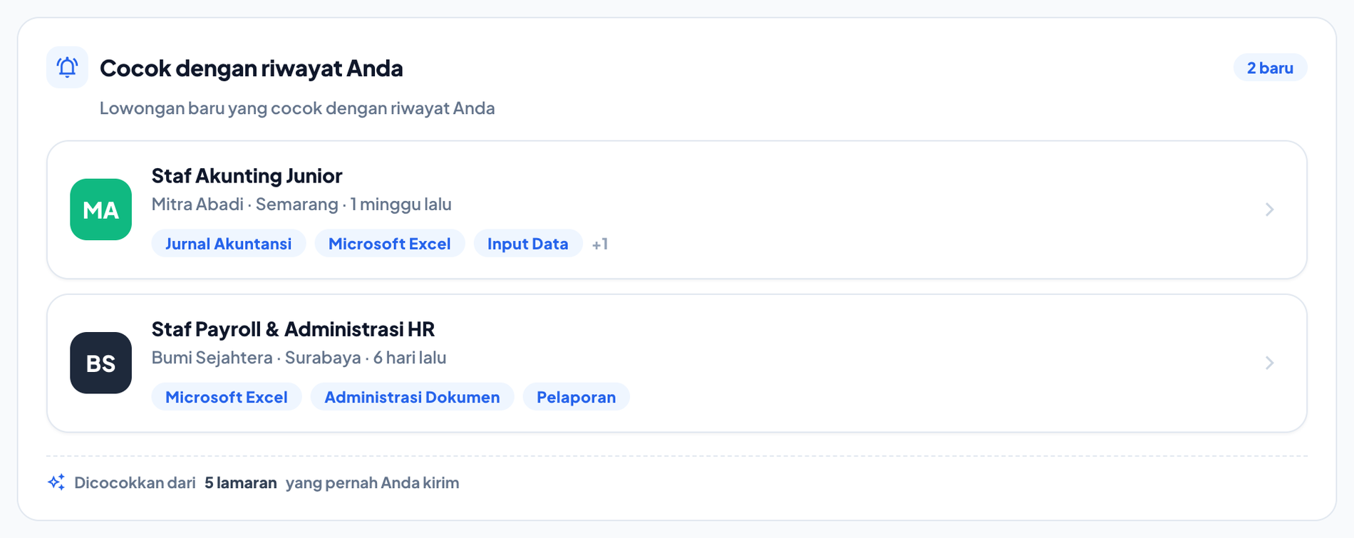 Lowongan serupa