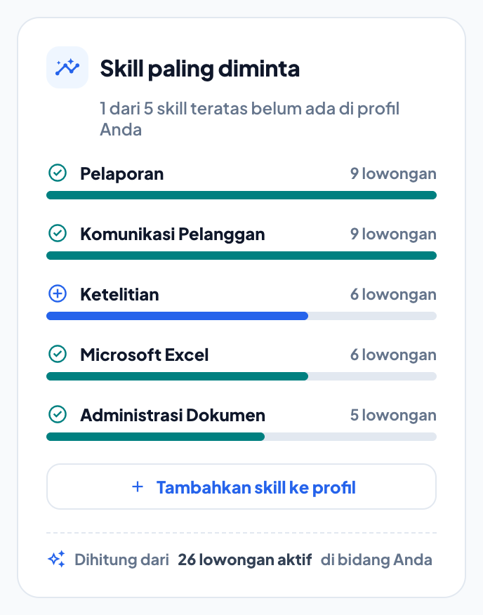 Skill paling diminta